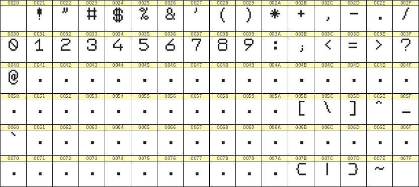7×9数字点阵字体 ddN79AB0218