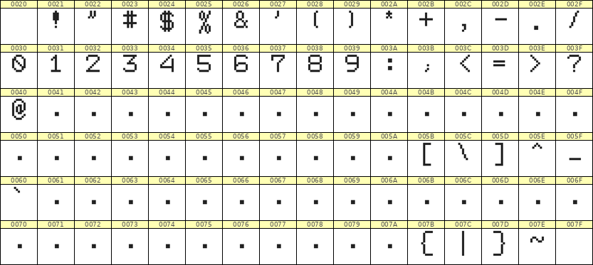 7×9数字点阵字体 ddN79AB0223