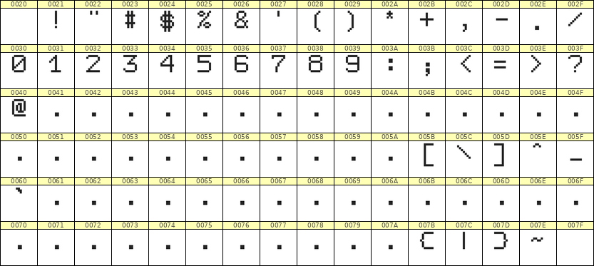 7×9数字点阵字体 ddN79AB0228