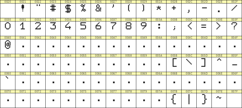 7×9数字点阵字体 ddN79AB0235