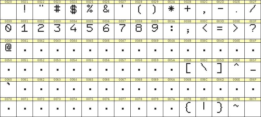 7×9数字点阵字体 ddN79AB0237