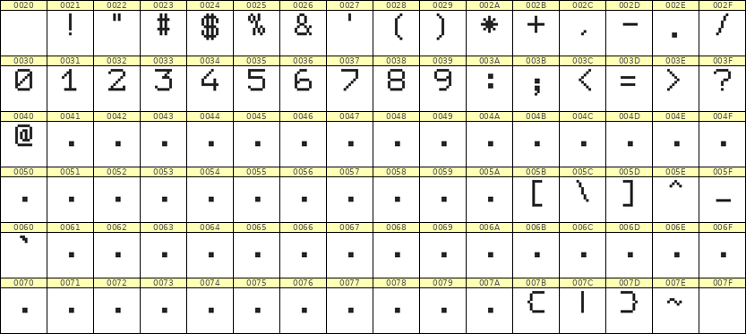 7×9数字点阵字体 ddN79AB0246