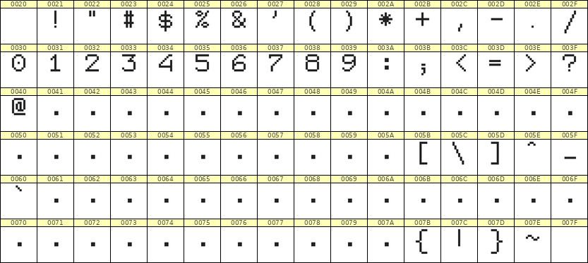 7×9数字点阵字体 ddN79AB0247