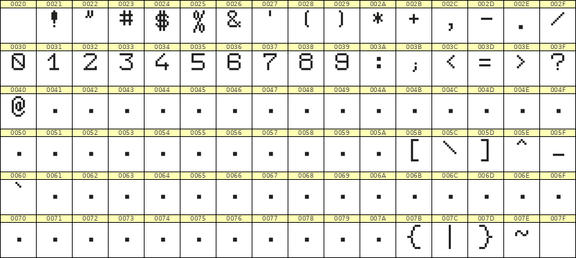 7×9数字点阵字体 ddN79AB0261