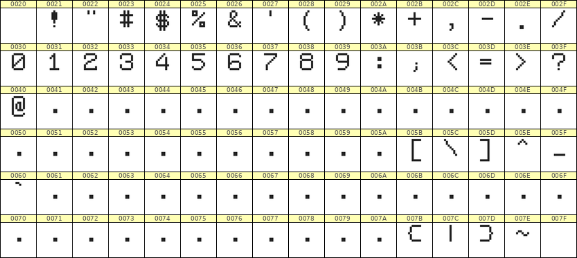 7×9数字点阵字体 ddN79AB0262