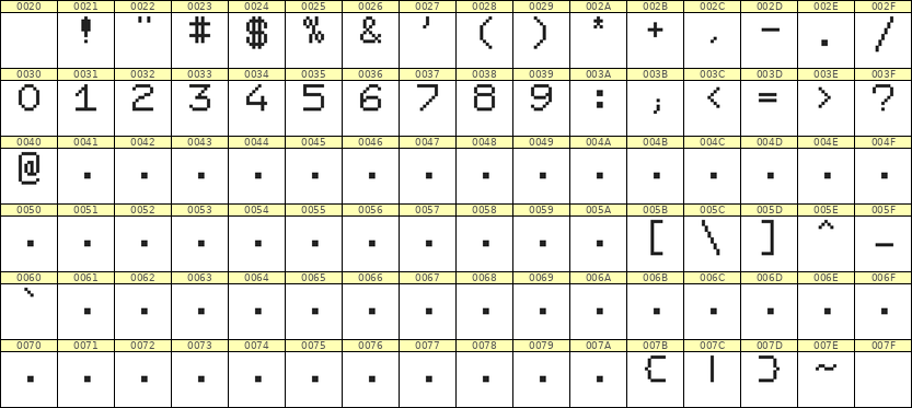7×9数字点阵字体 ddN79AB0328