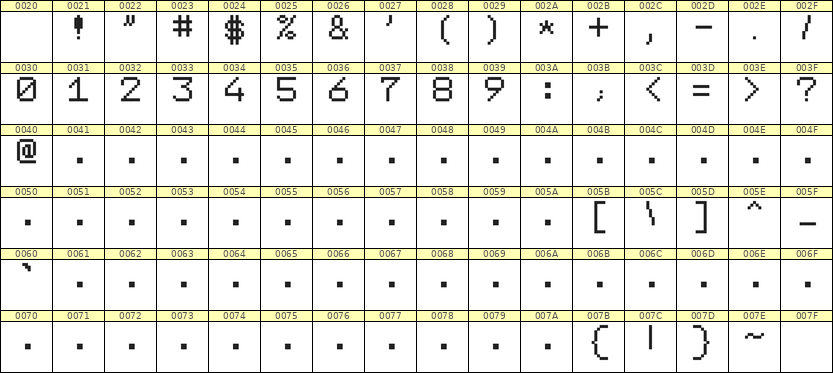 7×9数字点阵字体 ddN79AB0377