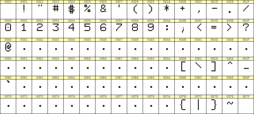 7×9数字点阵字体 ddN79AB0385