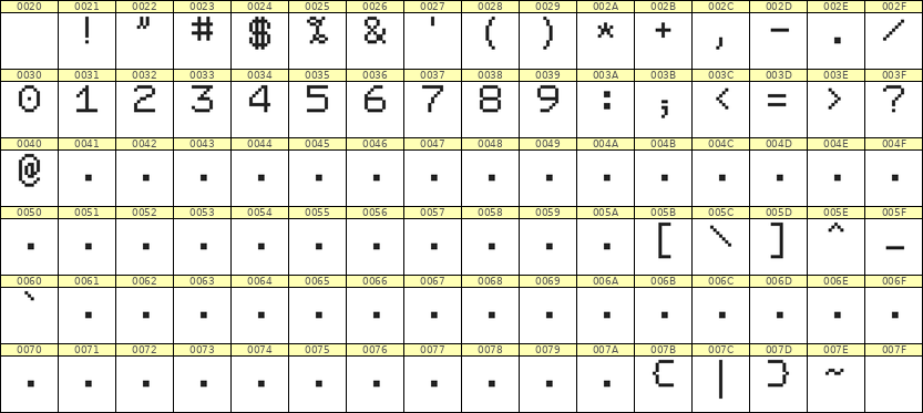 7×9数字点阵字体 ddN79AB0401