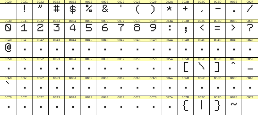 7×9数字点阵字体 ddN79AB0411