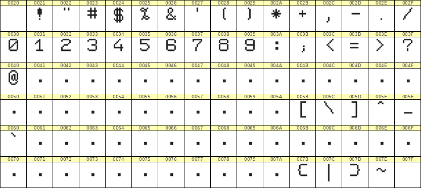 7×9数字点阵字体 ddN79AB0412