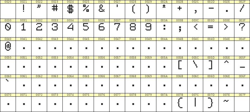 7×9数字点阵字体 ddN79AB0428