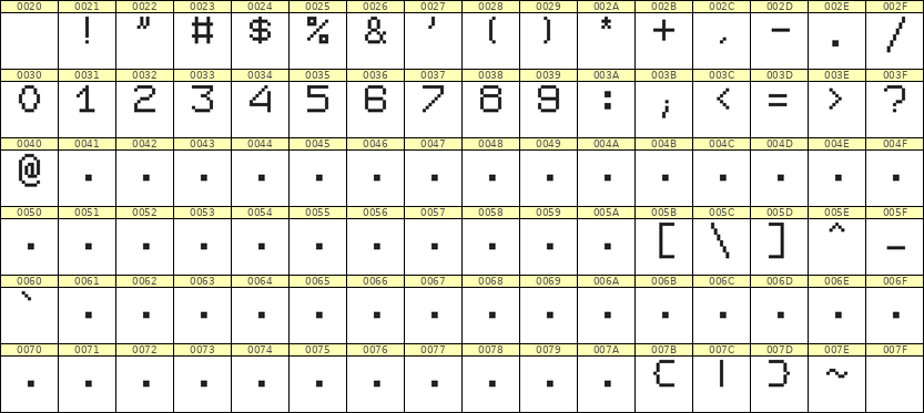 7×9数字点阵字体 ddN79AB0462