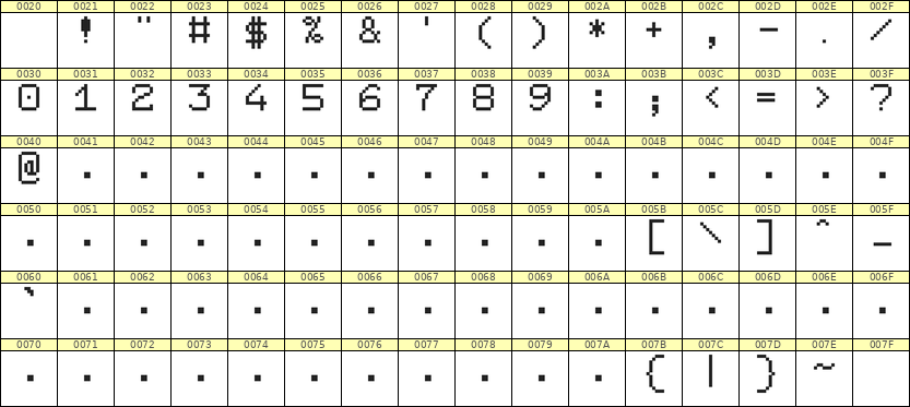 7×9数字点阵字体 ddN79AB0463