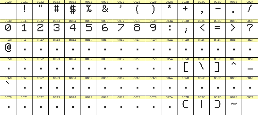 7×9数字点阵字体 ddN79AB0473