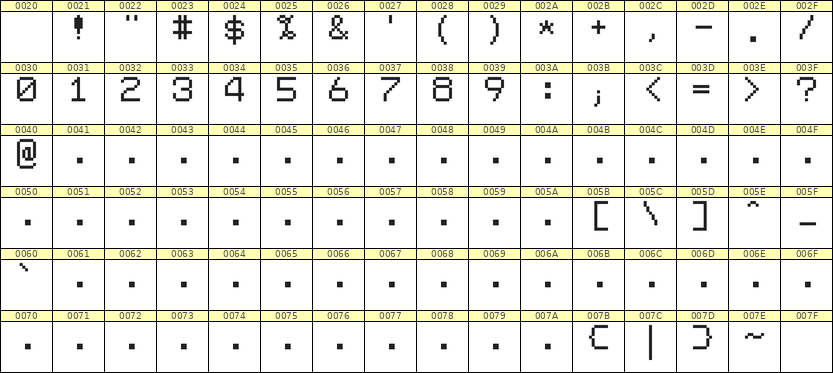 7×9数字点阵字体 ddN79AB0477