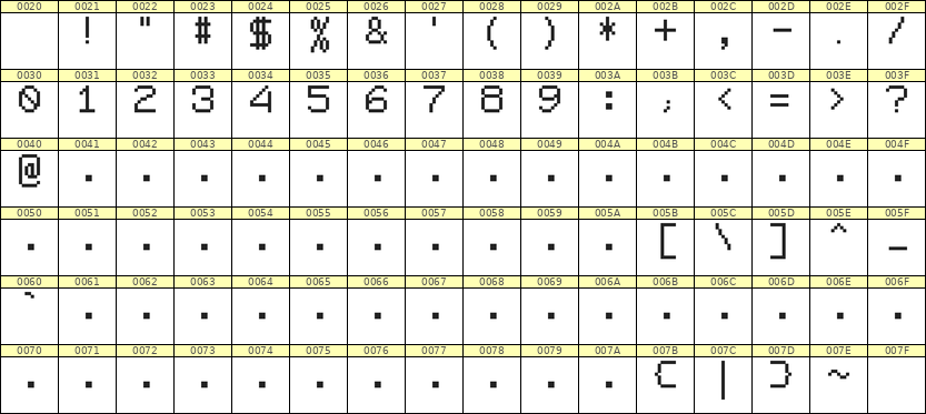 7×9数字点阵字体 ddN79AB0523