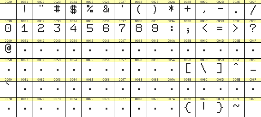 7×9数字点阵字体 ddN79AB0541