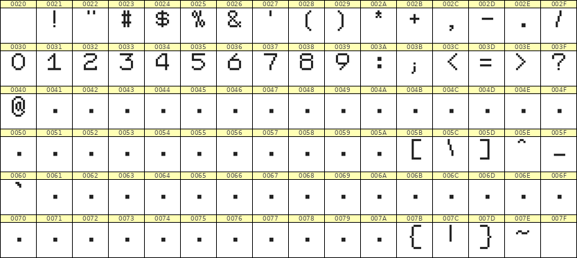 7×9数字点阵字体 ddN79AB0563