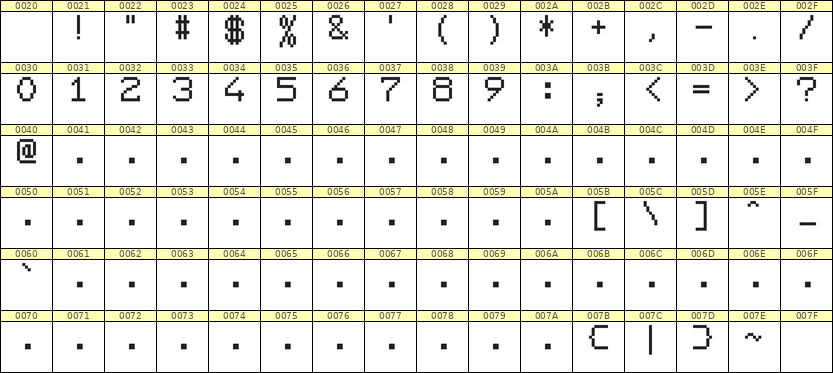 7×9数字点阵字体 ddN79AB0572