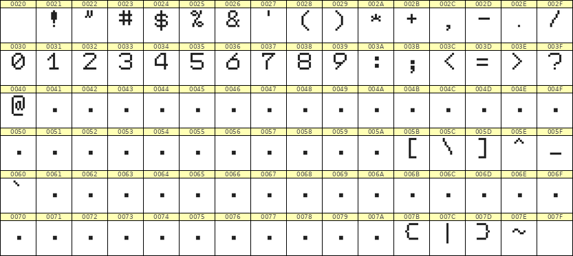 7×9数字点阵字体 ddN79AB0593