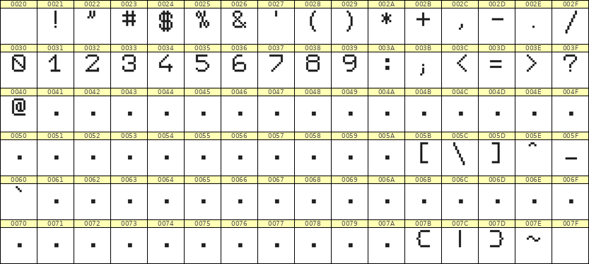 7×9数字点阵字体 ddN79AB0600