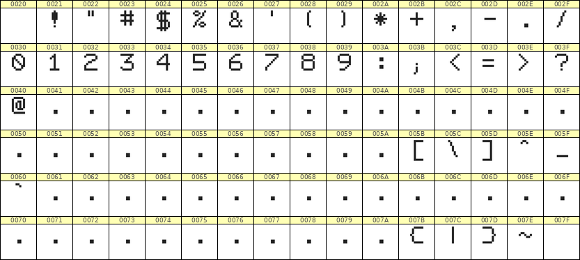 7×9数字点阵字体 ddN79AB0604