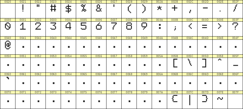 7×9数字点阵字体 ddN79AB0608