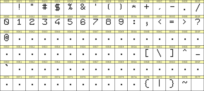 7×9数字点阵字体 ddN79AB0612