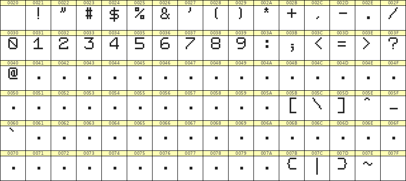 7×9数字点阵字体 ddN79AB0614