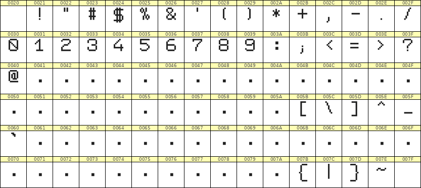 7×9数字点阵字体 ddN79AB0617