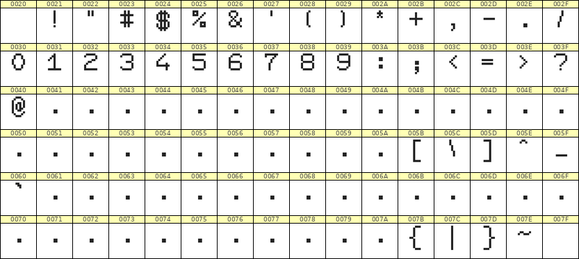 7×9数字点阵字体 ddN79AB0619