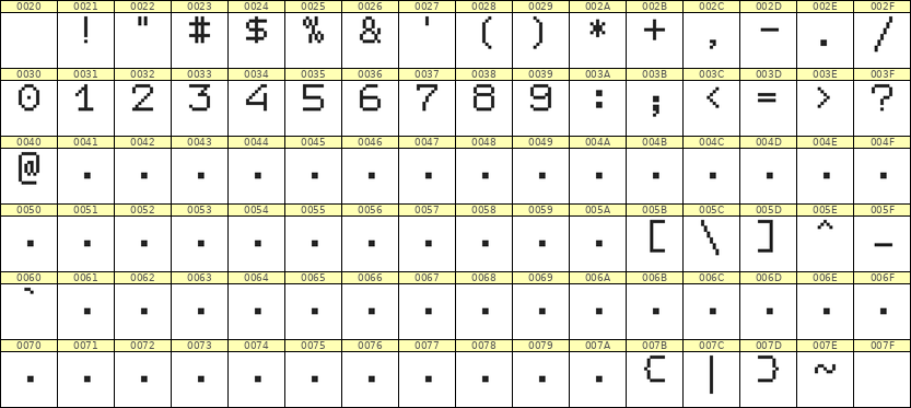 7×9数字点阵字体 ddN79AB0637