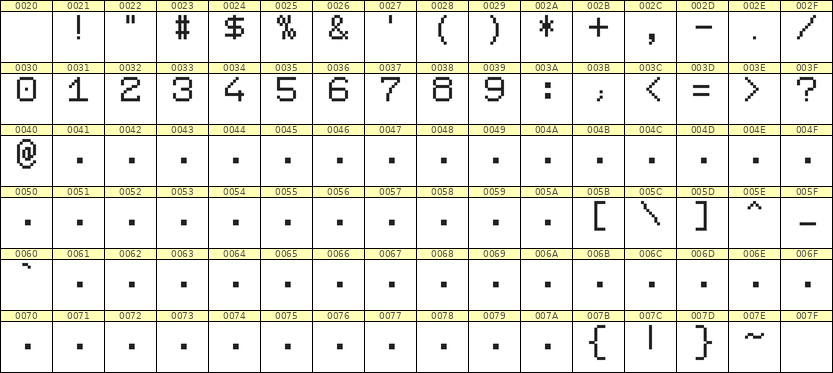 7×9数字点阵字体 ddN79AB0644