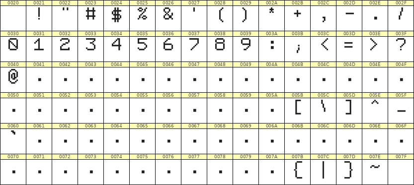 7×9数字点阵字体 ddN79AB0659