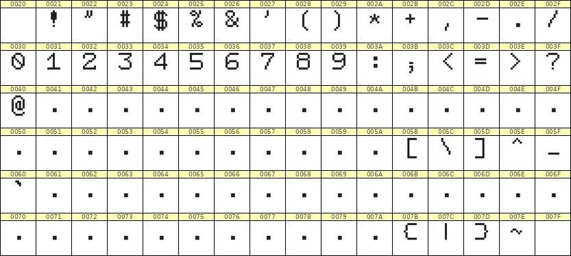 7×9数字点阵字体 ddN79AB0680
