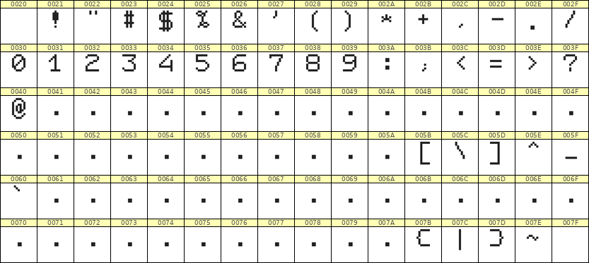 7×9数字点阵字体 ddN79AB0694