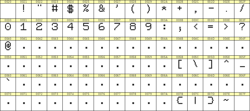 7×9数字点阵字体 ddN79AB0696