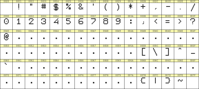 7×9数字点阵字体 ddN79AB0698