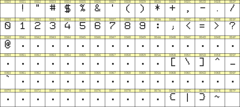 7×9数字点阵字体 ddN79AB0704