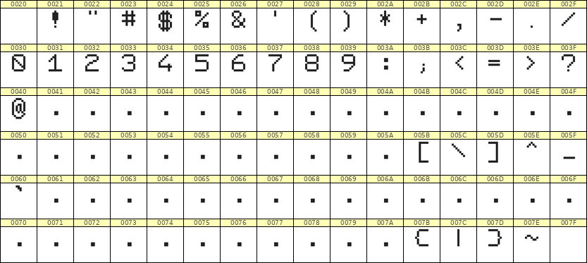 7×9数字点阵字体 ddN79AB0709