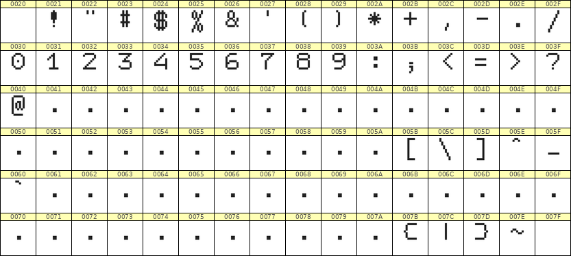 7×9数字点阵字体 ddN79AB0729