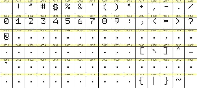 7×9数字点阵字体 ddN79AB0753