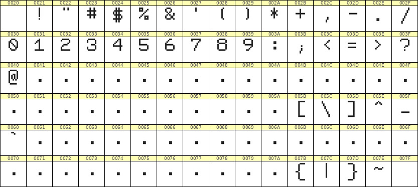 7×9数字点阵字体 ddN79AB0773