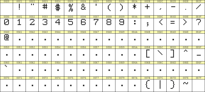 7×9数字点阵字体 ddN79AB0797