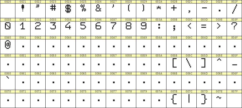 7×9数字点阵字体 ddN79AB0813