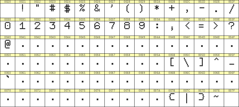 7×9数字点阵字体 ddN79AB0822
