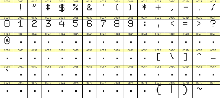 7×9数字点阵字体 ddN79AB0824