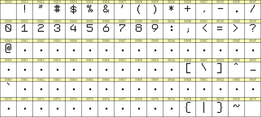 7×9数字点阵字体 ddN79AB0840