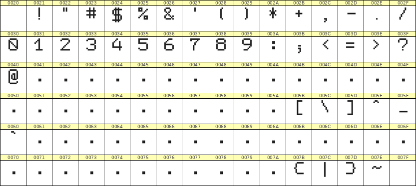 7×9数字点阵字体 ddN79AB0842